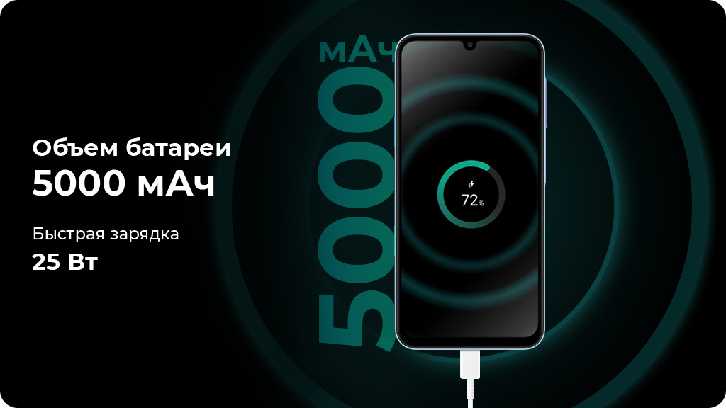 Samsung Galaxy A25 6/128Gb A256E Голубой