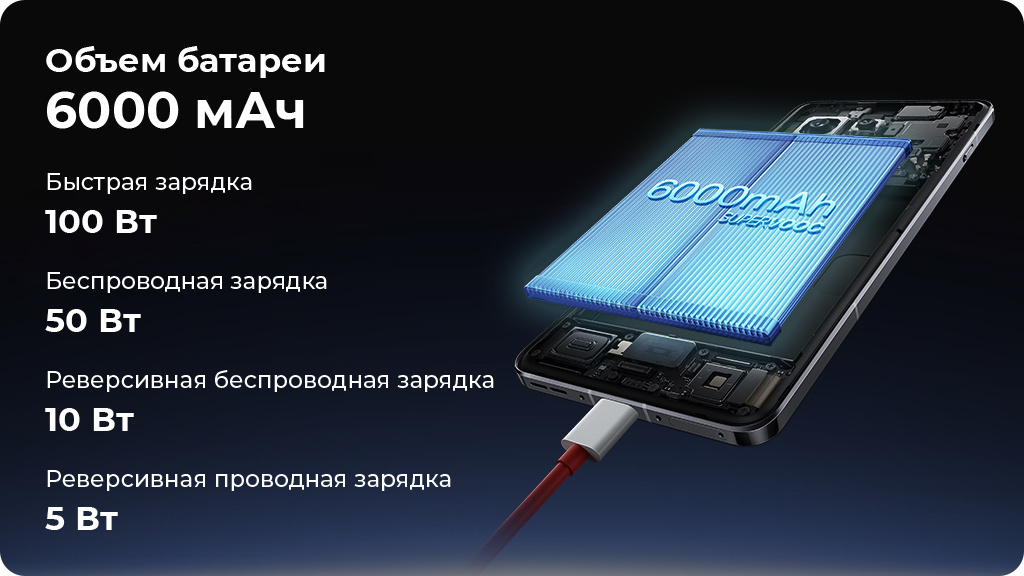 OnePlus 13 12/512Gb Dual nanoSim Белый Global