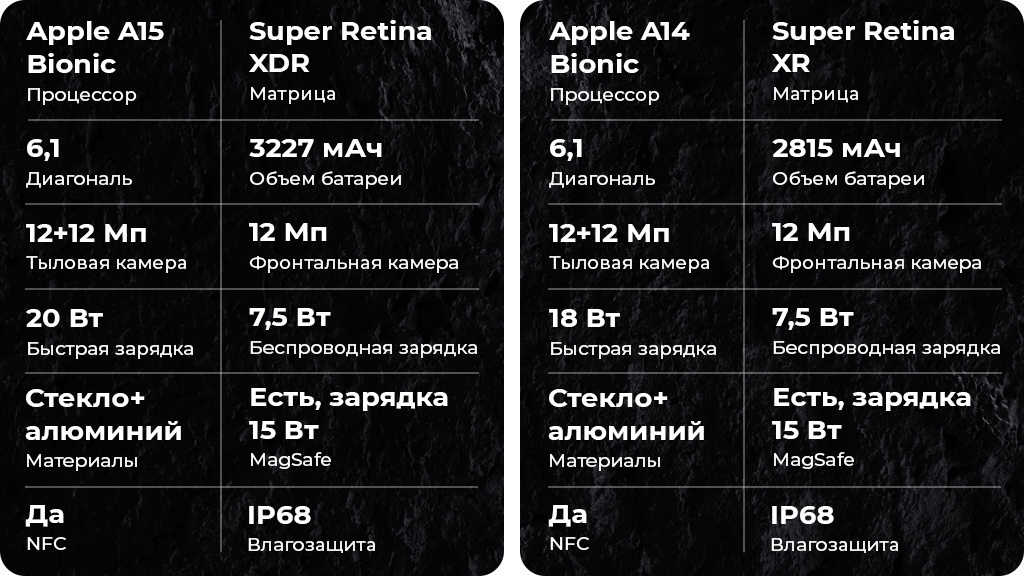 Apple iPhone 13 256Gb Синий (UK)