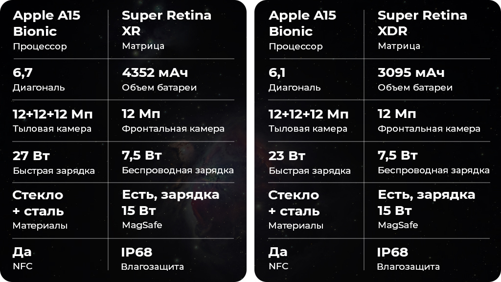 Apple iPhone 13 Pro Max 512Gb Голубой (2 sim)