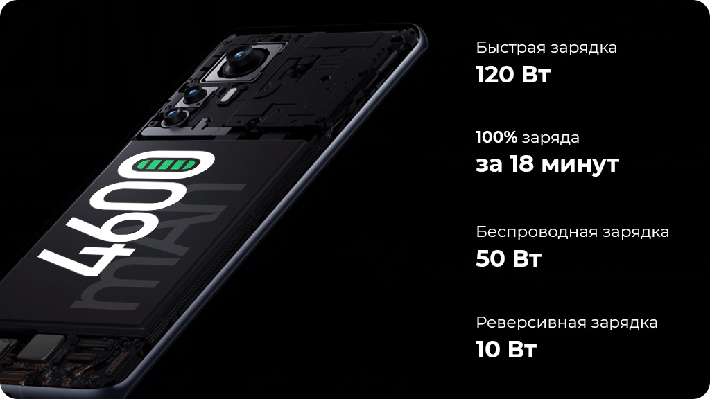 Xiaomi 12 Pro 12/256Gb Черный Global Version