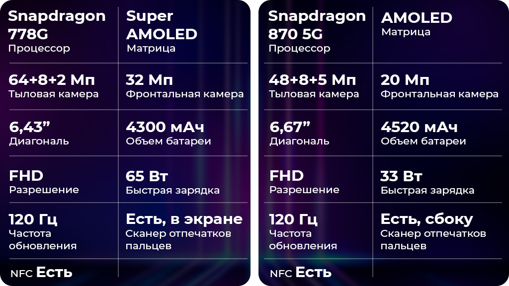 Realme GT Master Edition 5G 8/256GB Белый